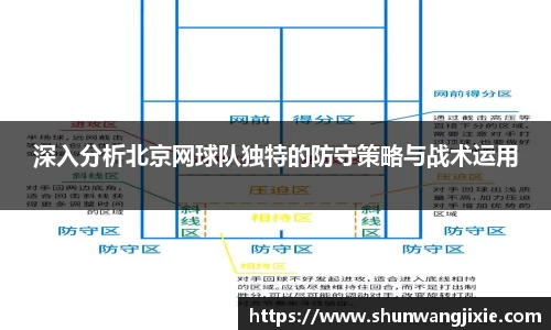 深入分析北京网球队独特的防守策略与战术运用